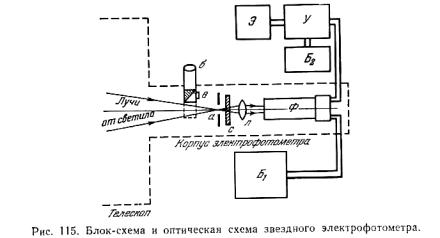 Приемник излучения фотодиодный - АО 