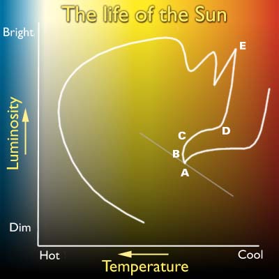 Контрольная работа: Солнце, его физические характеристики и воздействие на магнитосферу Земли